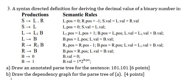 3-a-syntax-directed-definition-for-deriving-the-chegg