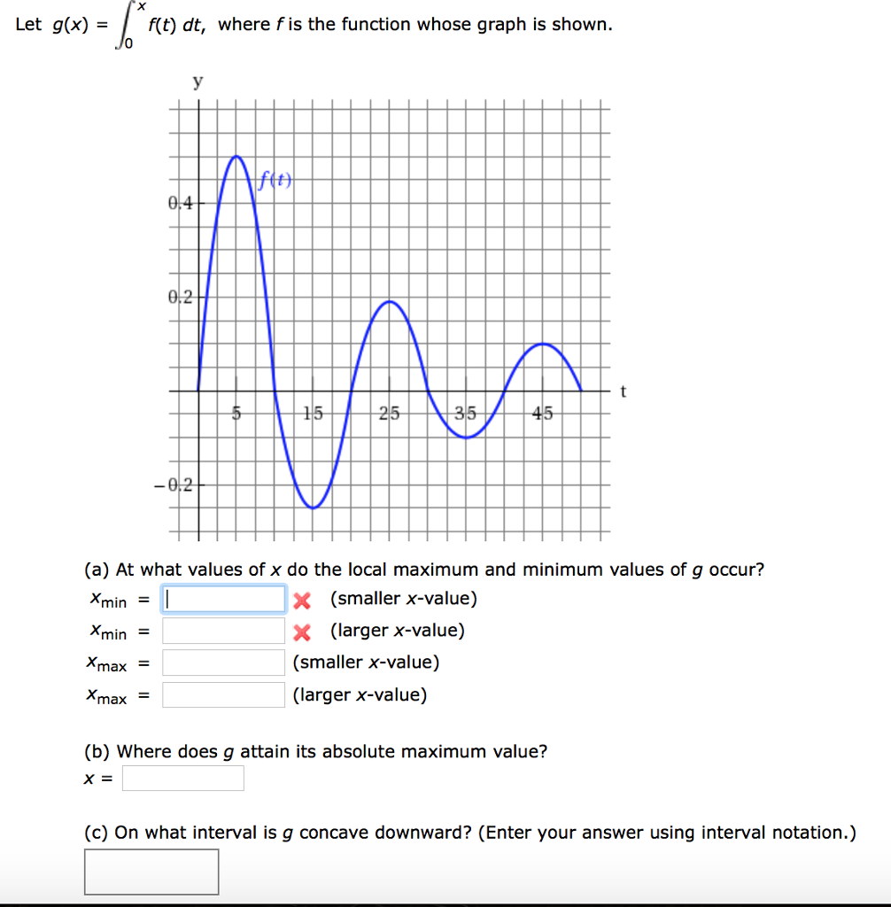 Solved Let G X Integral X F T Dt Where F Is The Chegg Com