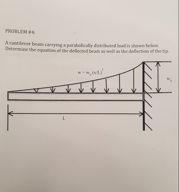 Solved PROBLEM #4: ntilever beam carrying a parabolically | Chegg.com