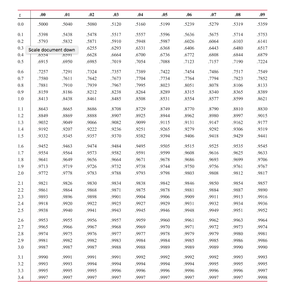 Solved cumulative area under the standard normal curve to | Chegg.com