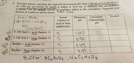 ph theoretical beaker answer volume calculate ml added base find acid expert buffer actual non each when