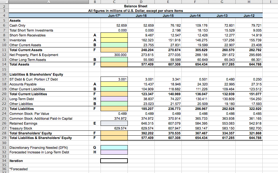 Solved 1. Forecast the June 30, 2017 income statement and | Chegg.com