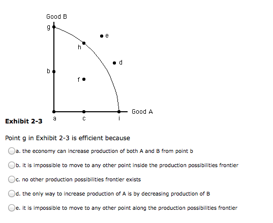 Solved Point G In Exhibit 2-3 Is Efficient Because The | Chegg.com