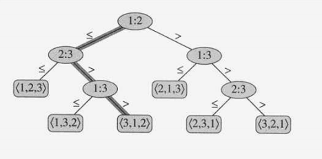 Solved Data Structures and Algorithm Analysis draw the | Chegg.com