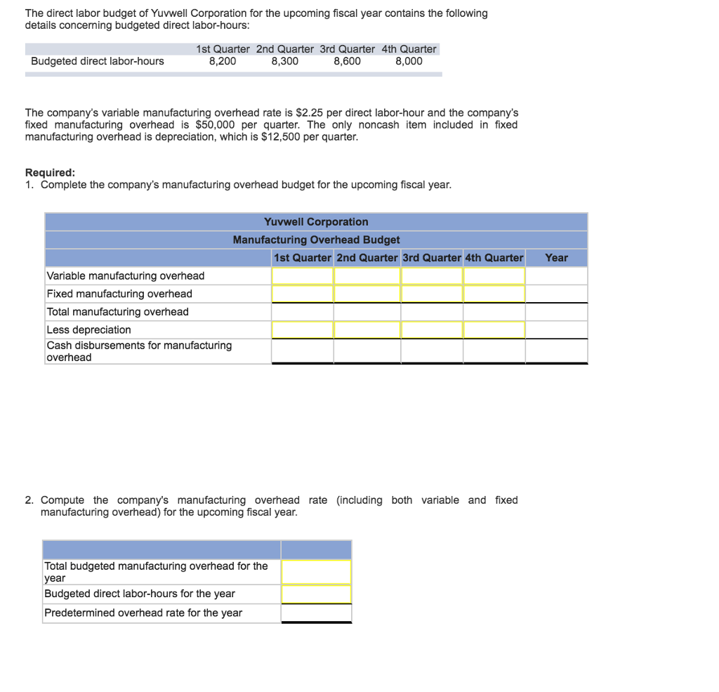 Solved The direct labor budget of Yuvwell Corporation for | Chegg.com