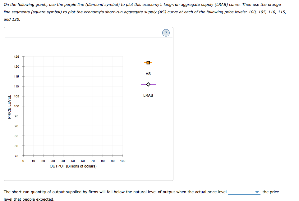 Solved 5. Why the aggregate supply curve slopes upward in | Chegg.com