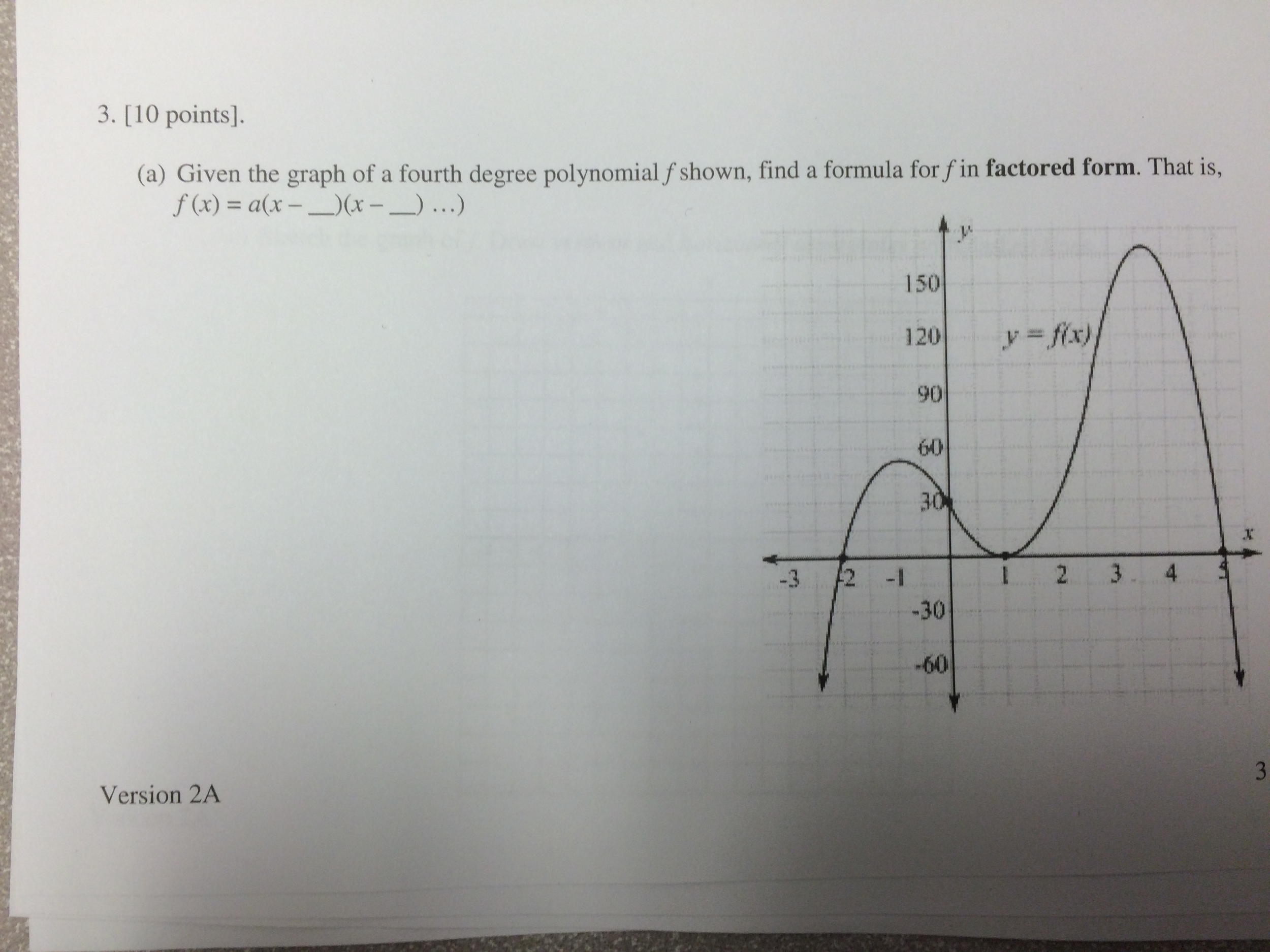 Solved (a) Given the graph of a fourth degree polynomial f | Chegg.com