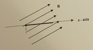 Solved A 100.0 uT magnetic field is directed at an angle of | Chegg.com