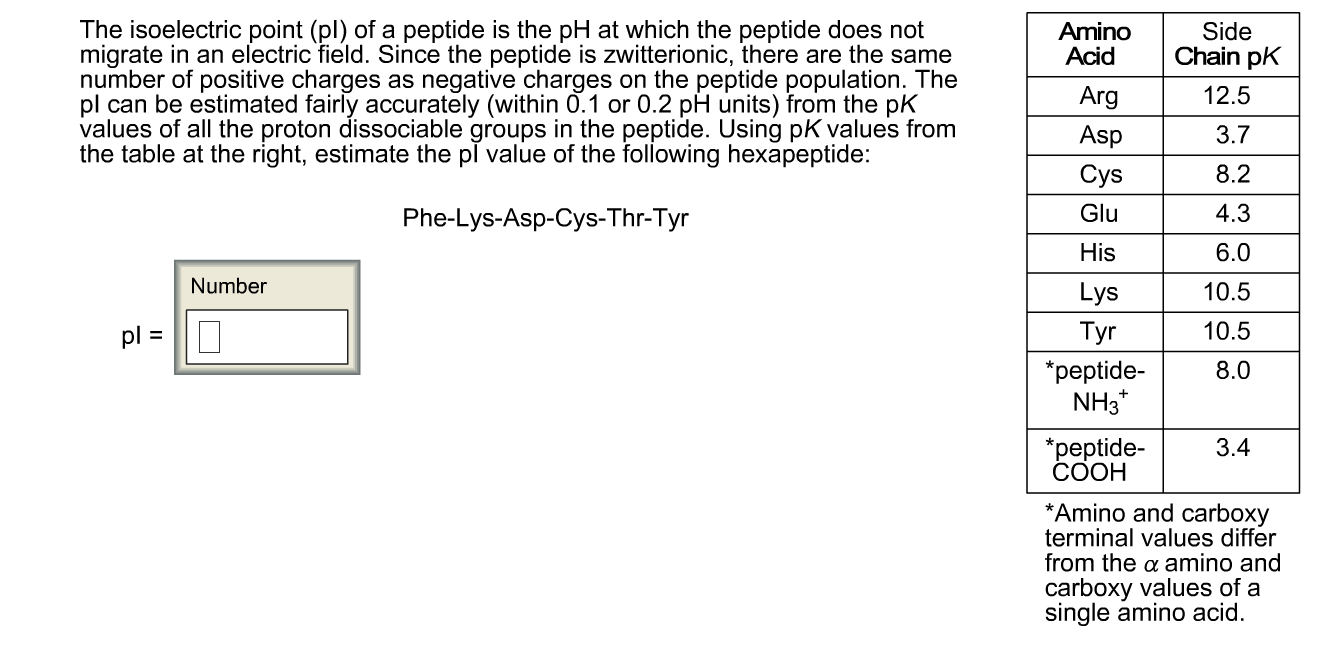 calculate pi of peptide
