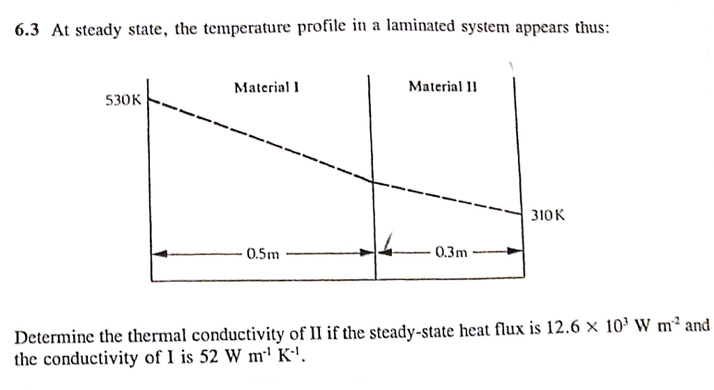 Solved At steady state, the temperature profile in a