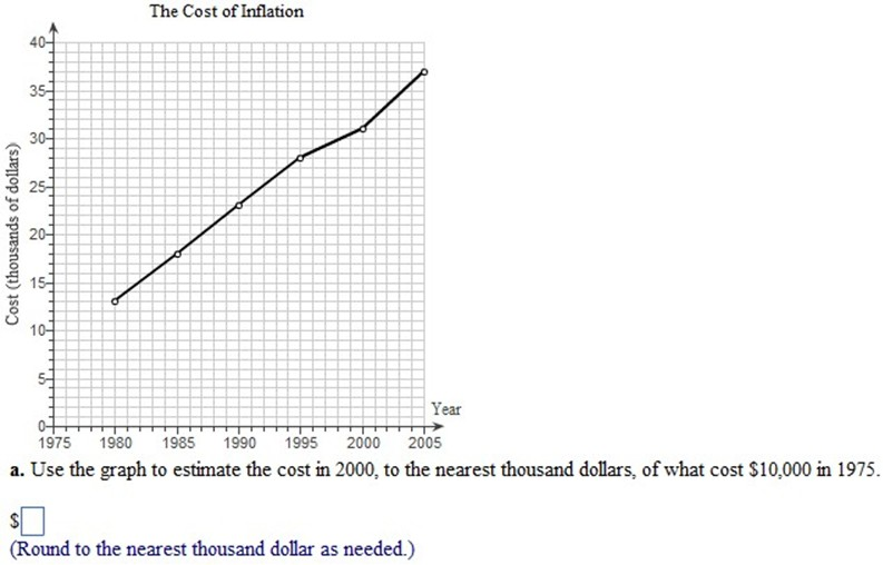 Solved The line graph shows the cost of inflation in some | Chegg.com