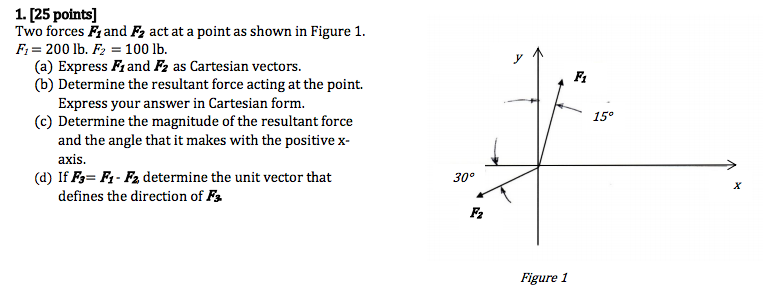 Solved Two forces F_1 and F_2 act at a point as shown in | Chegg.com