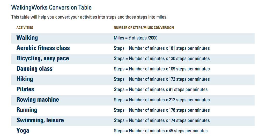 WalkingWorks Conversion Table This table will help Chegg