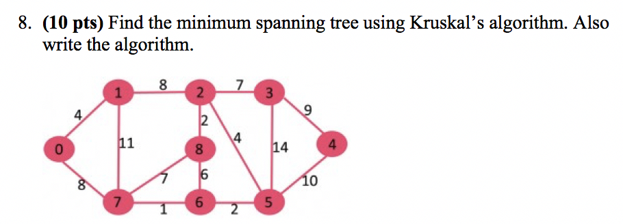 Solved 8. (10 pts) Find the minimum spanning tree using | Chegg.com