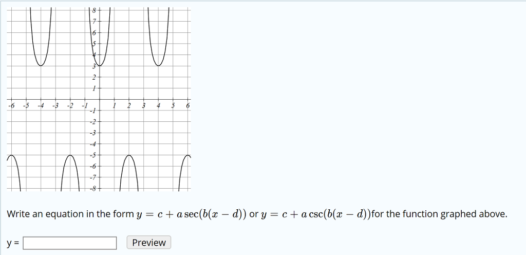 Solved 32 -4 The graph above is a graph of what function? | Chegg.com