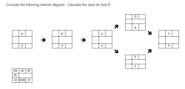 Solved Consider the following network diagram. Calculate the | Chegg.com