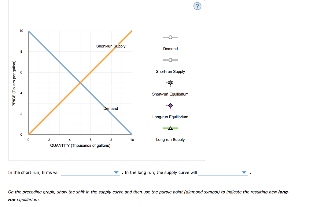 Solved 10. The longrun supply curve in different cost