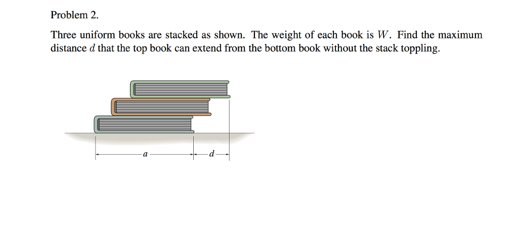 Solved Three uniform books are stacked as shown. The weight | Chegg.com