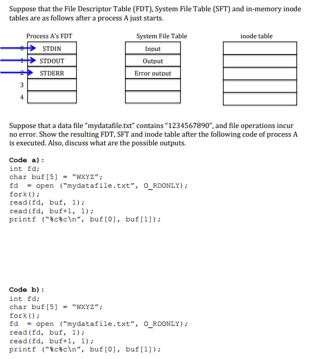 Solved Suppose that the File Descriptor Table (FDT), System