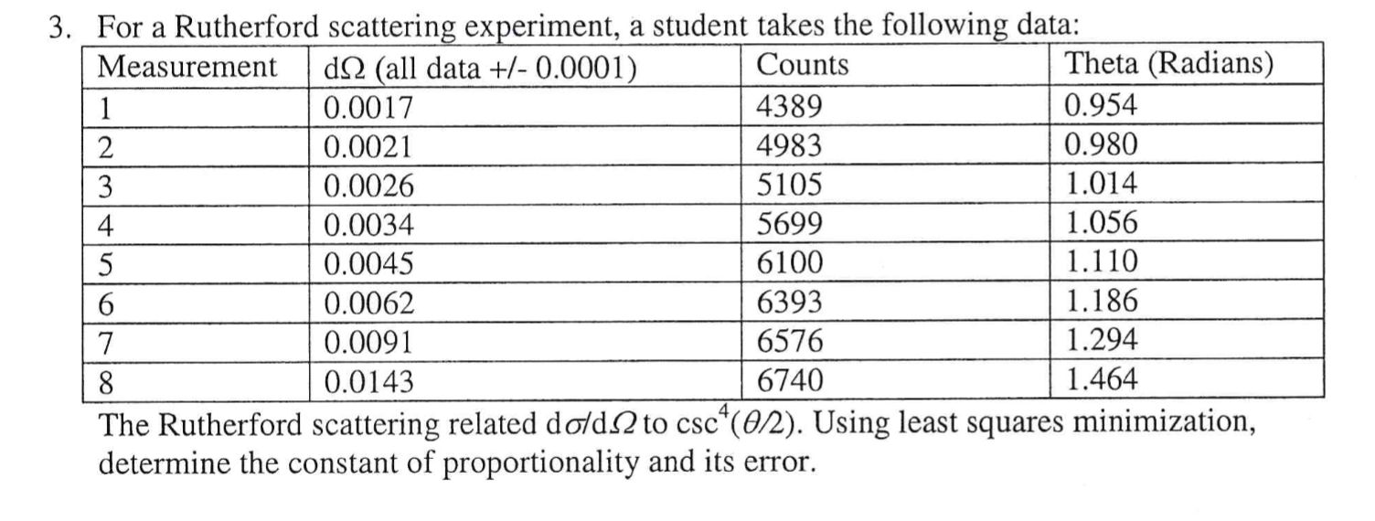 limitations of rutherford scattering experiment