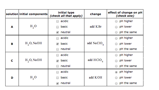 Solved initial type (check all that apply) solution initial | Chegg.com