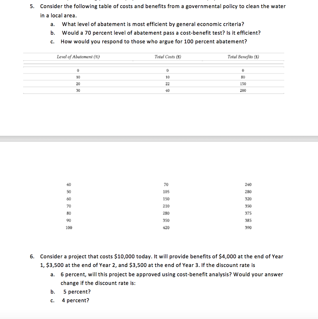 Solved Consider the following table of costs and benefits