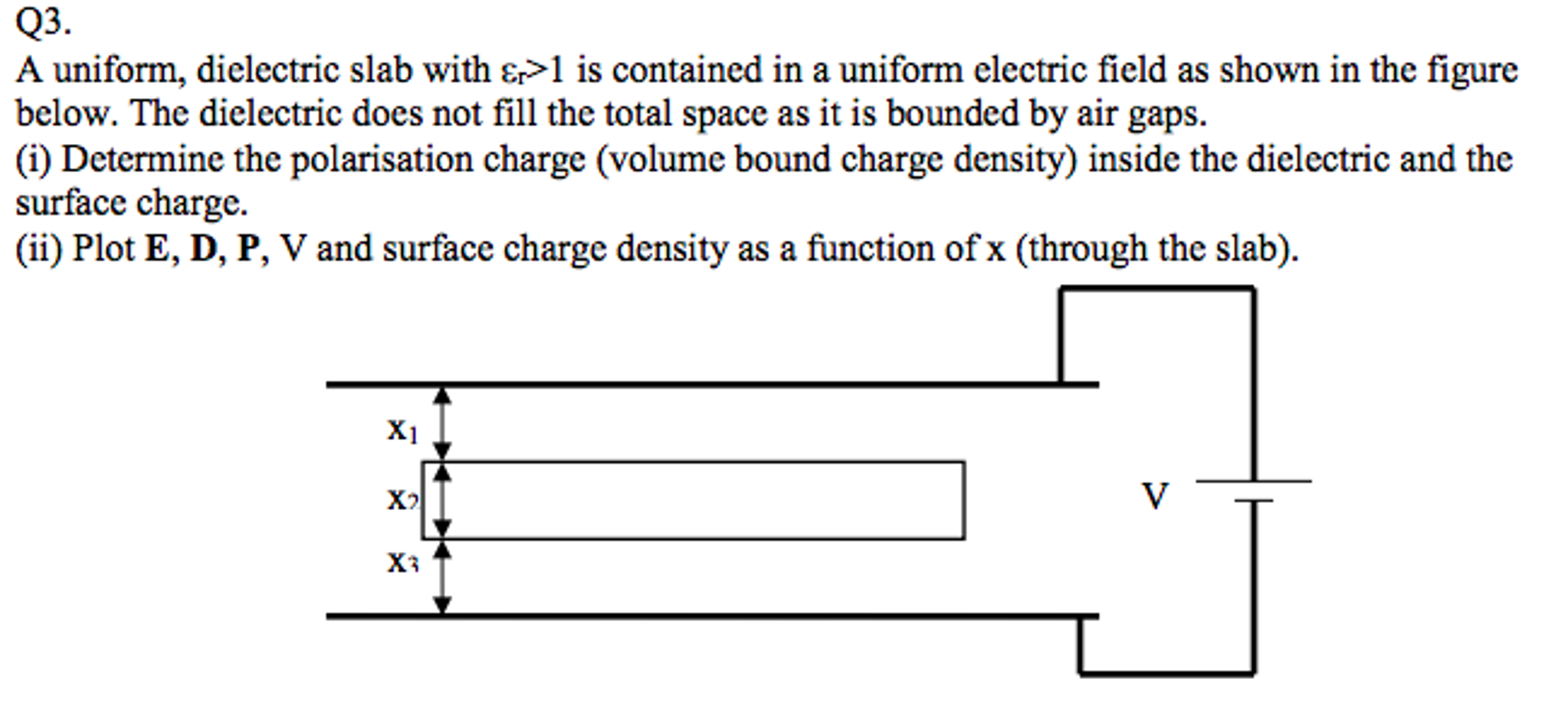 Solved A uniform, dielectric slab with epsilon_r>1 is | Chegg.com