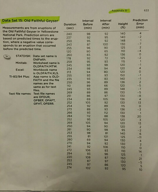 Frequency Distribution of Pulse Rates of Males | Chegg.com