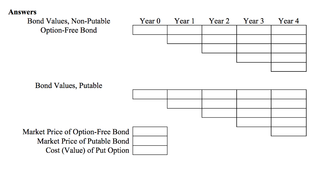 2. The binomial interest rate tree for valuing a bond | Chegg.com
