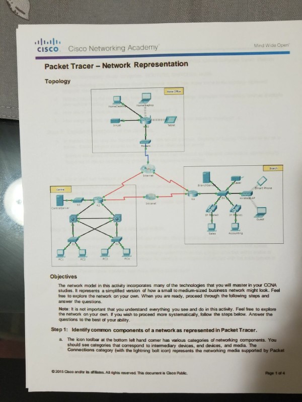 川1,111. cISco. Cisco Networking Academy Mind Wide