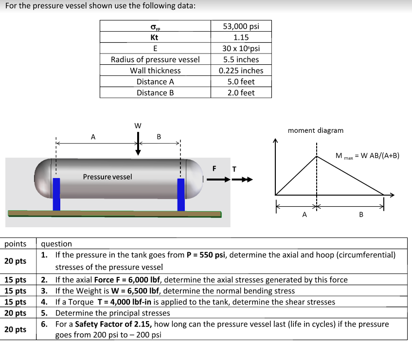 Pressure Vessel Thickness Calculation