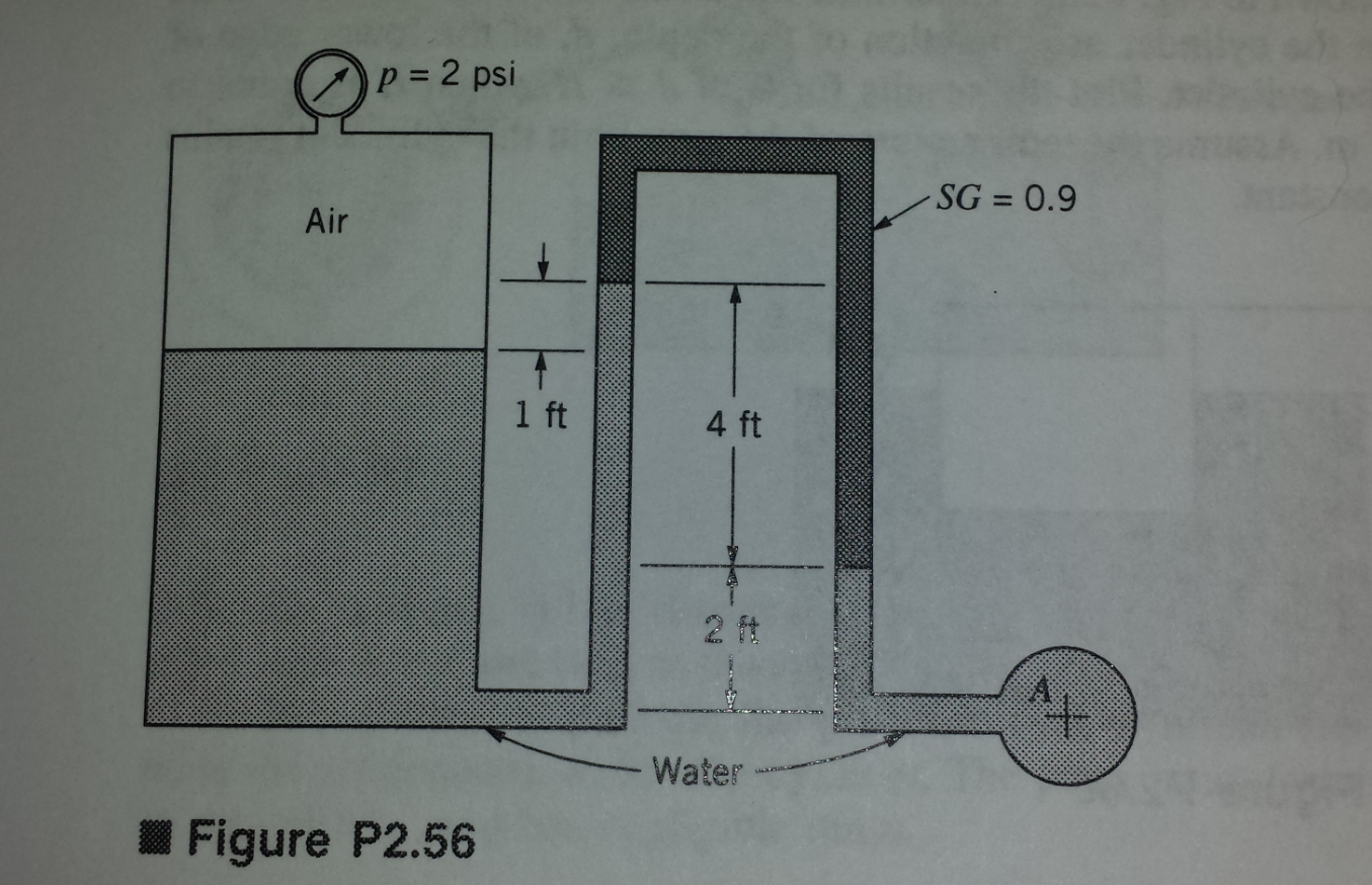 Solved Determine the pressure of the water in pipe A shown
