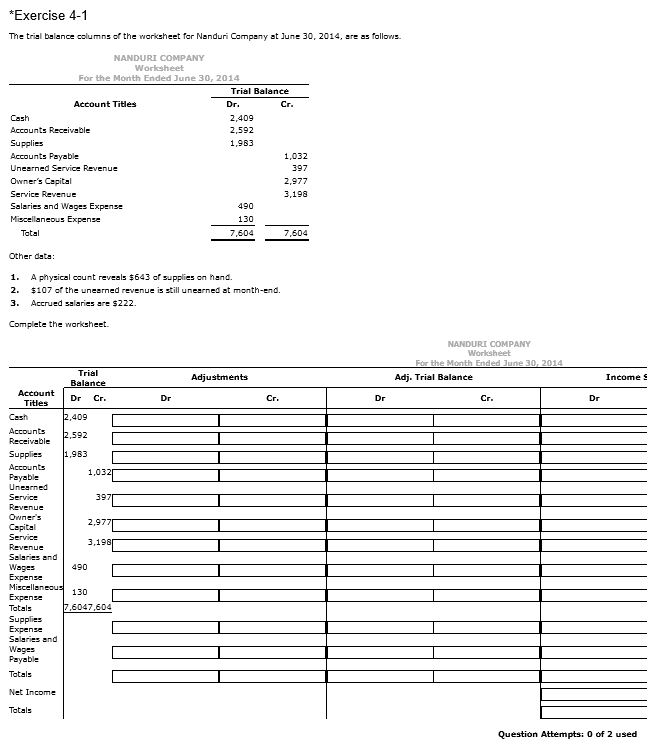 Solved The trial balance columns of the worksheet for | Chegg.com