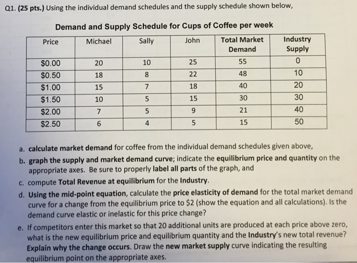 Solved Q1. (25 pts.) Using the individual demand schedules