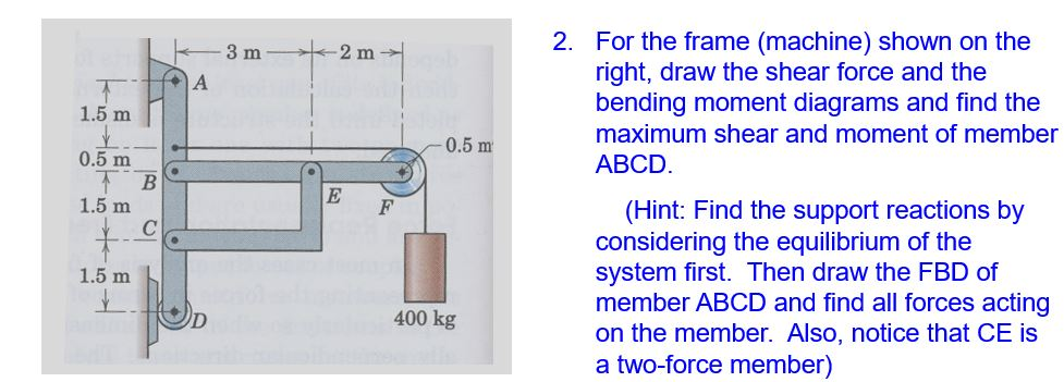 2. For The Frame (machine) Shown On The Right, Draw 