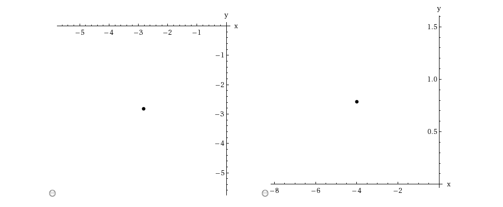 Solved Find two other pair coordinates of the given polar | Chegg.com