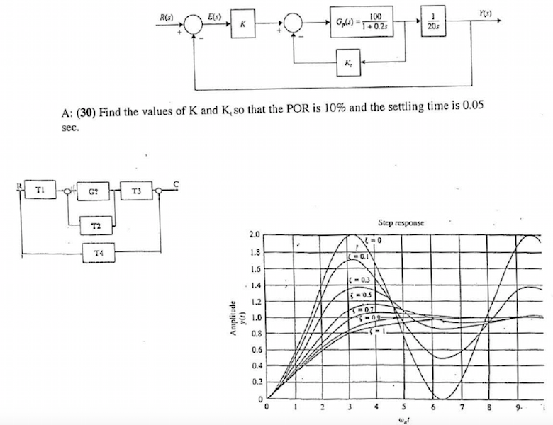 Solved Given The Block-diagram Below: A: (30) Find The | Chegg.com