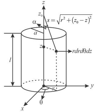 Calculate the gravitational field vector due to a | Chegg.com