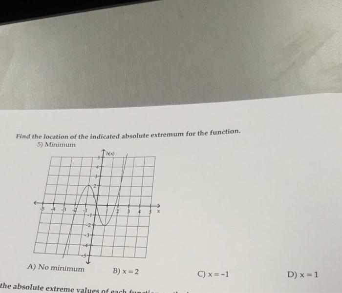 find the location of the minimum absolute extremum for the function