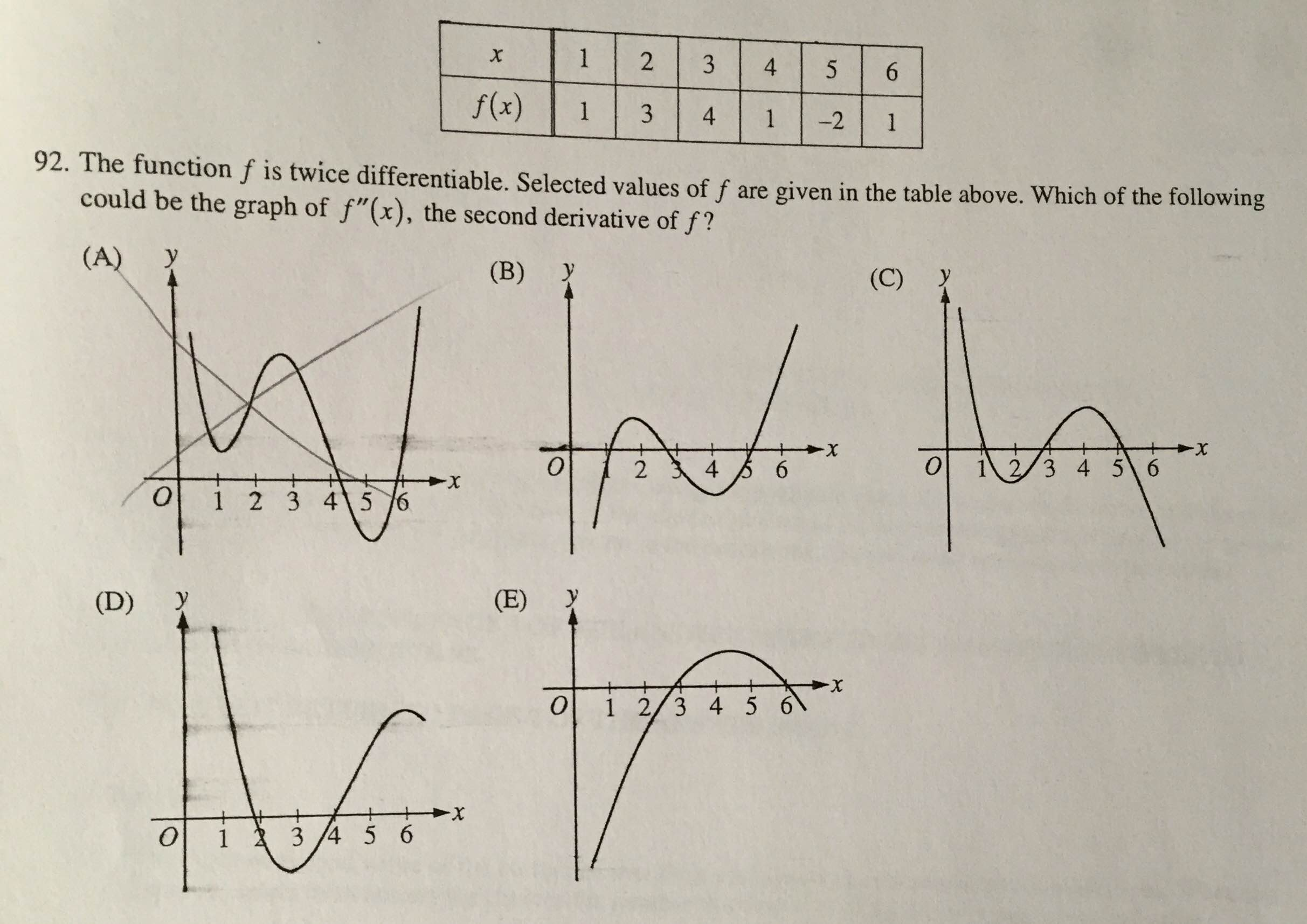 Twice Continuously Differentiable Function