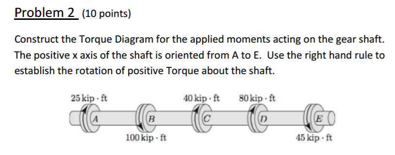 torque diagrams for tires