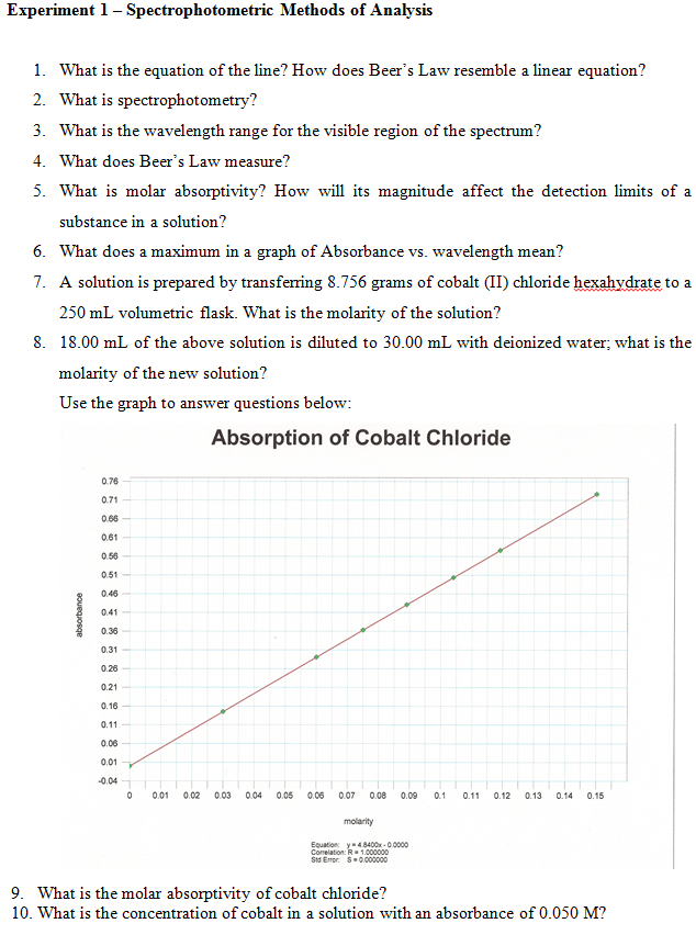 Solved What is the equation of the line? How does Beer's Law