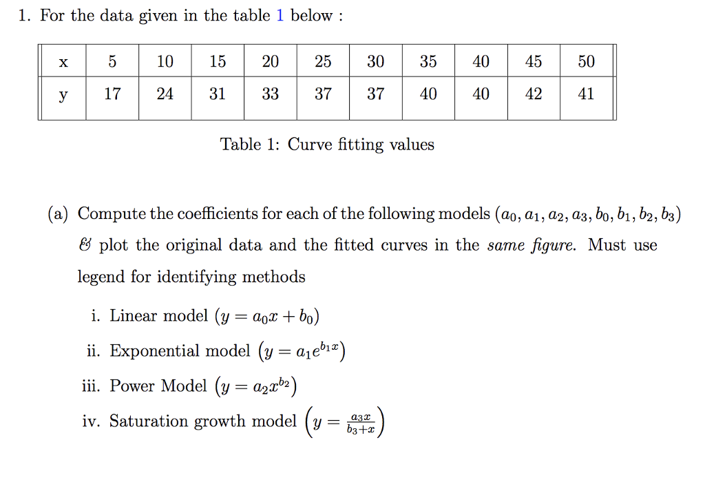 For the data given in the table 1 below 10 | 15 | 20 | Chegg.com