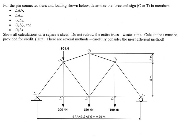 Solved For the pin-connected truss and loading shown below, | Chegg.com