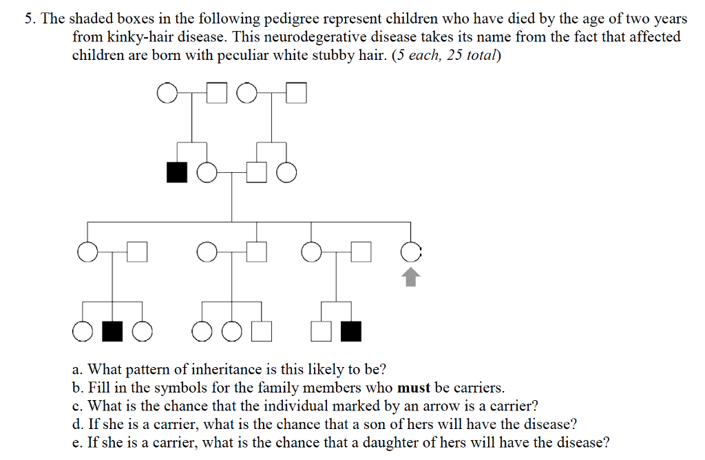 Solved 5. The shaded boxes in the following pedigree | Chegg.com