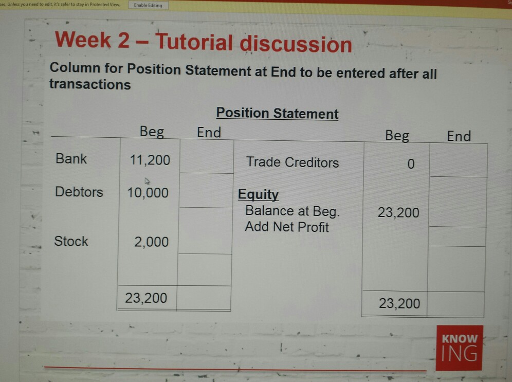 Solved Column For Position Statement At End To Be Entered Chegg