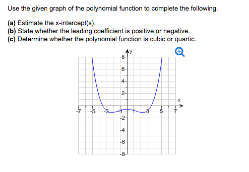 Solved Use the given graph of the polynomial function to | Chegg.com