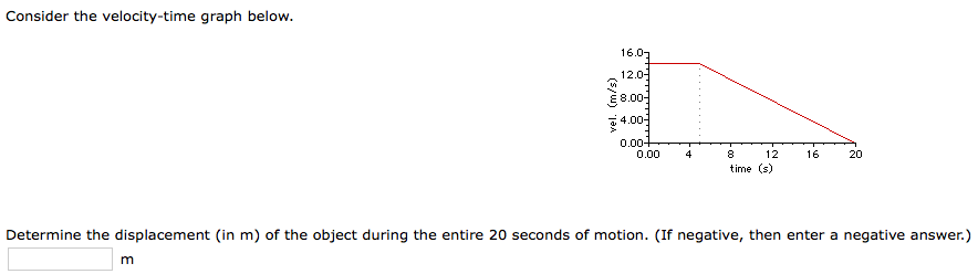 Solved Consider The Velocity-time Graph Below. 6.0 12.0- E 