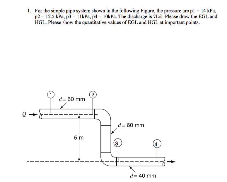 Solved 1. For the simple pipe system shown in the following | Chegg.com