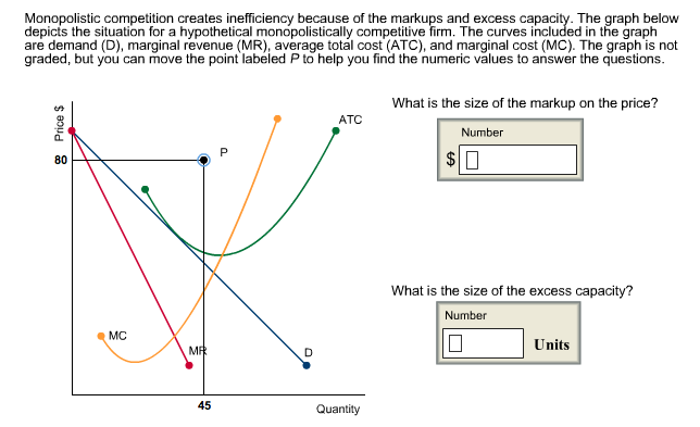 solved-monopolistic-competition-creates-inefficiency-because-chegg